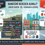Askeri Kantinde Satılanlar vs. Dışarıdan Alınacaklar: Hangisini Nereden Almalı?